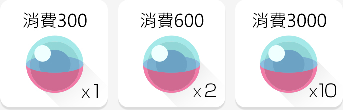 每1顆『紅利轉蛋』可隨機取得5~10000點樂豆紅利