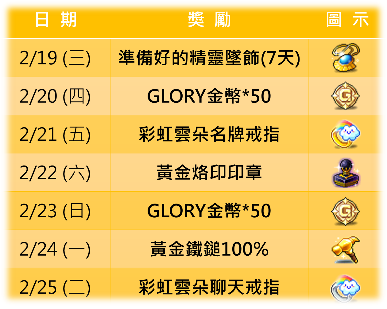 榮耀再起登入送 聊天名牌戒指免費送啦 活动 公告 新枫之谷 冒险岛台服官网 交流论坛 Powered By Discuz