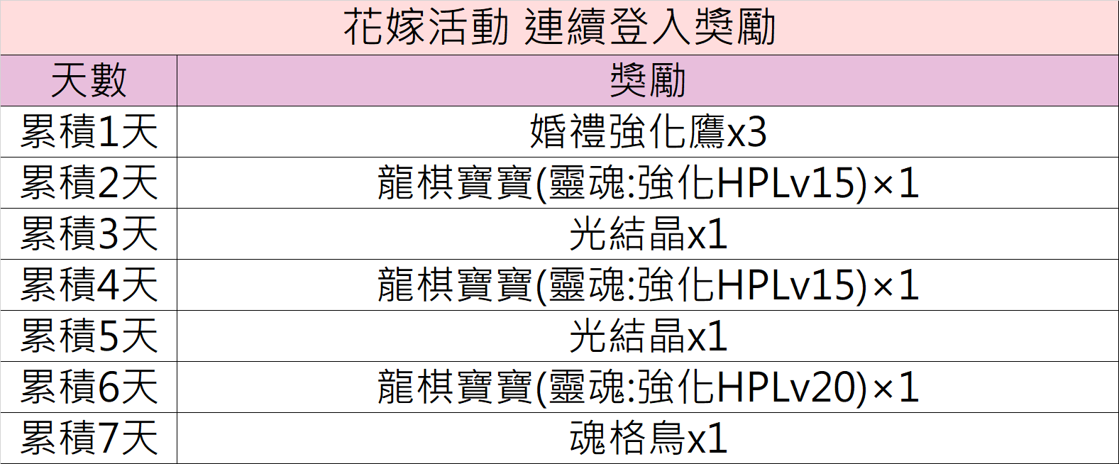 活動 結婚吧 花嫁活動開跑 那位真姬也準備出嫁啦 新關卡 新協力登場 召喚圖板summons Board 哈啦板 巴哈姆特