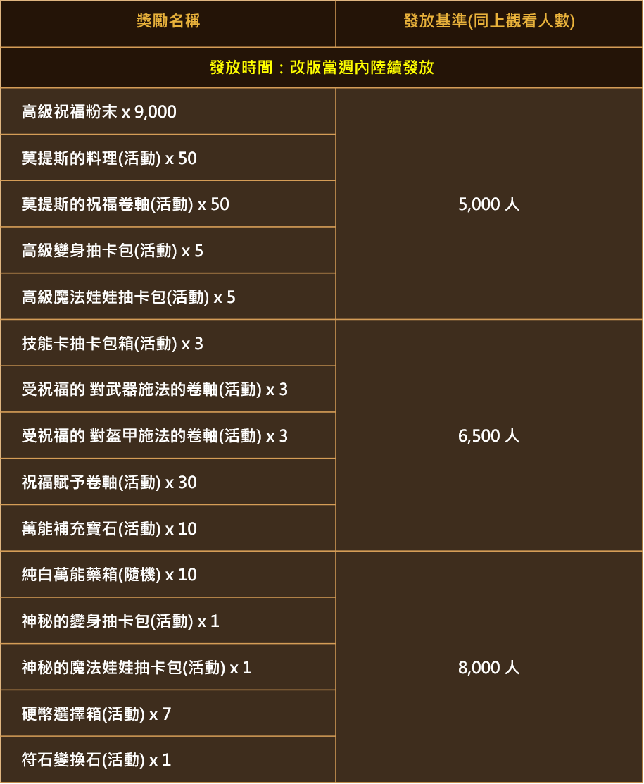 天堂M-活動公告