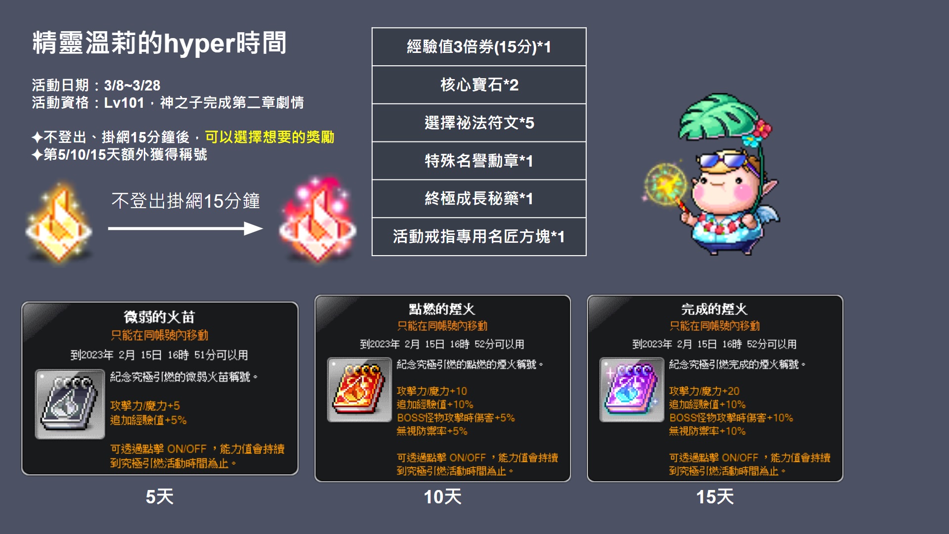 【情報】公會城 究級引燃慶典 公會城開放限定活動 星期天楓之谷 @新楓之谷 哈啦板 - 巴哈姆特