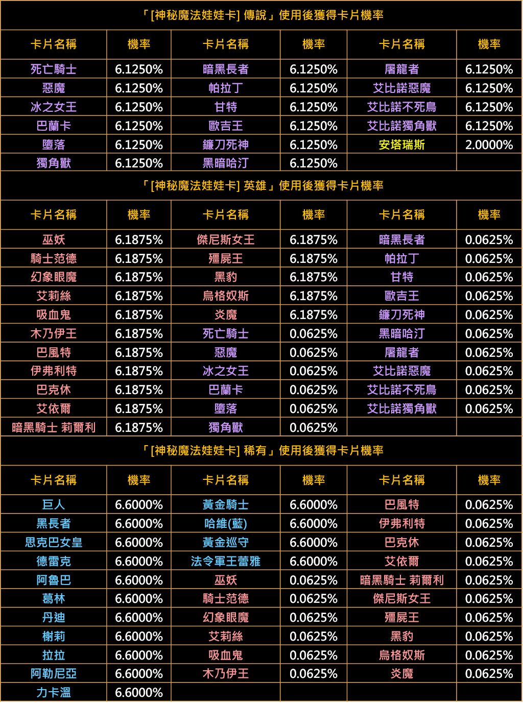 天堂M-活動公告